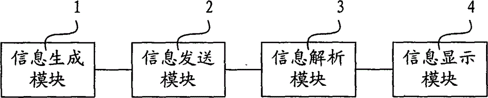 Method and system for displaying iptv content-related information