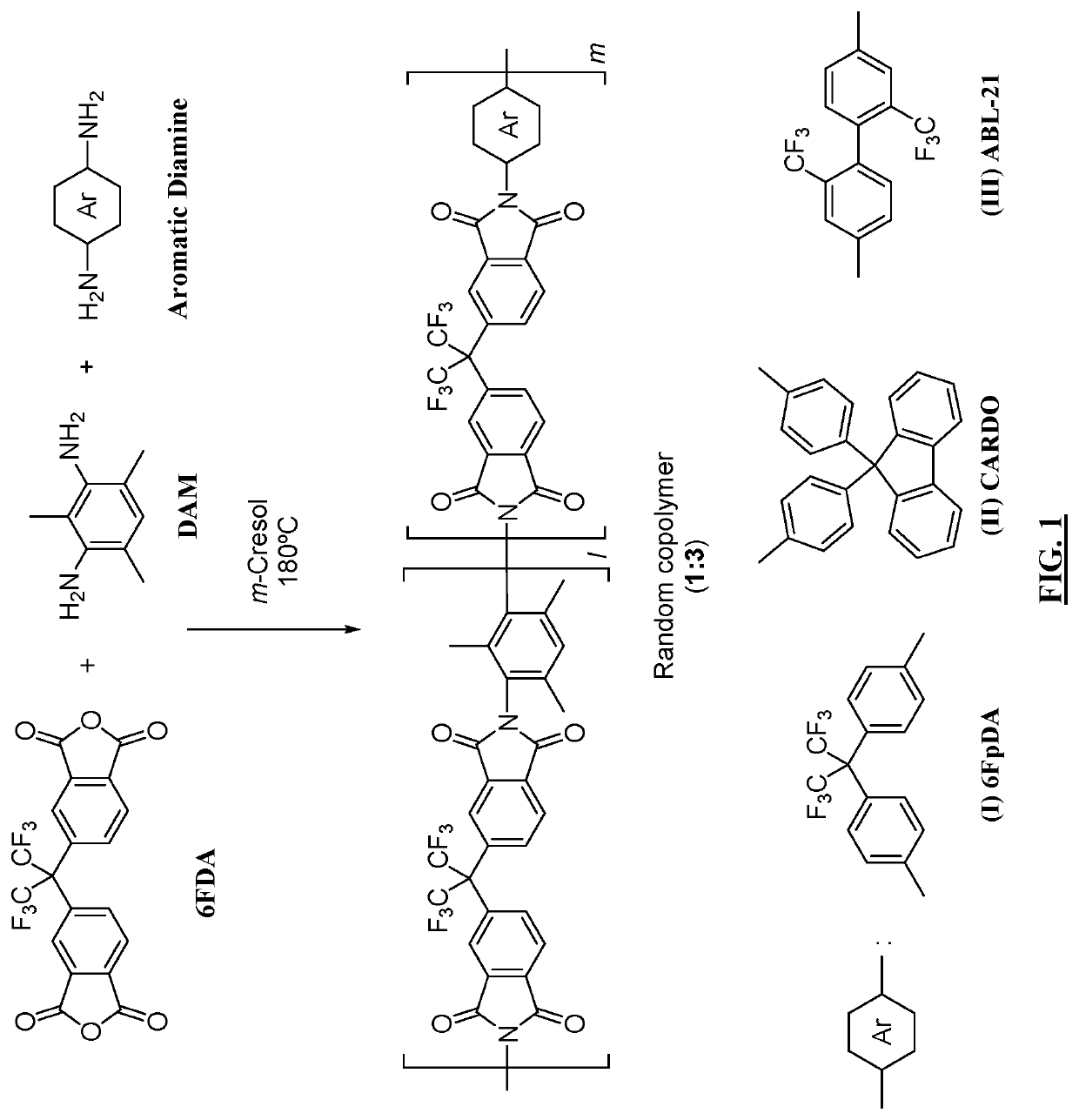 Aromatic co-polyimide gas separation membranes derived from 6FDA-DAM-type homo-polyimides