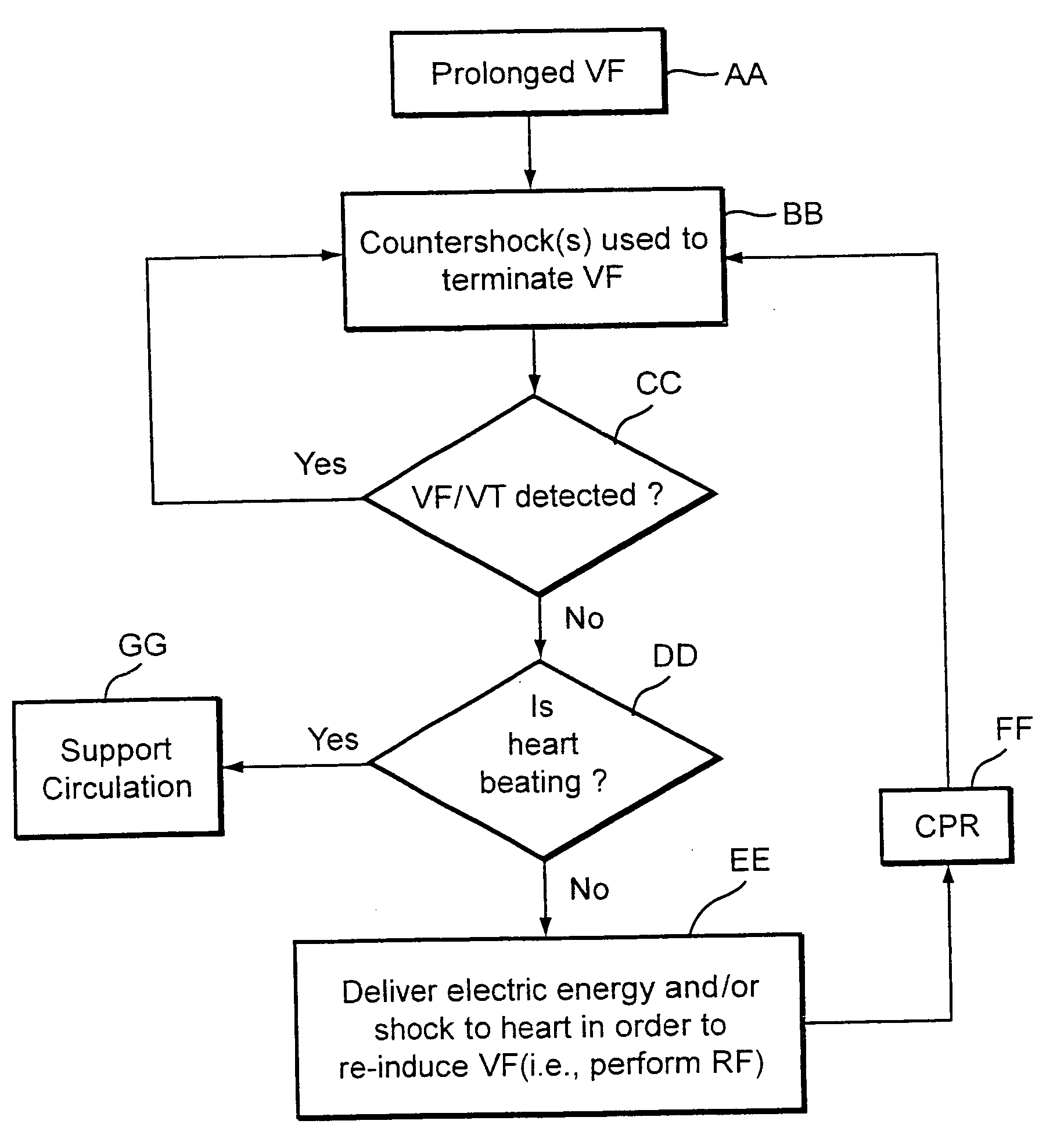 System and/or method for refibrillation of the heart for treatment of post-countershock pulseless electrical activity and/or asystole