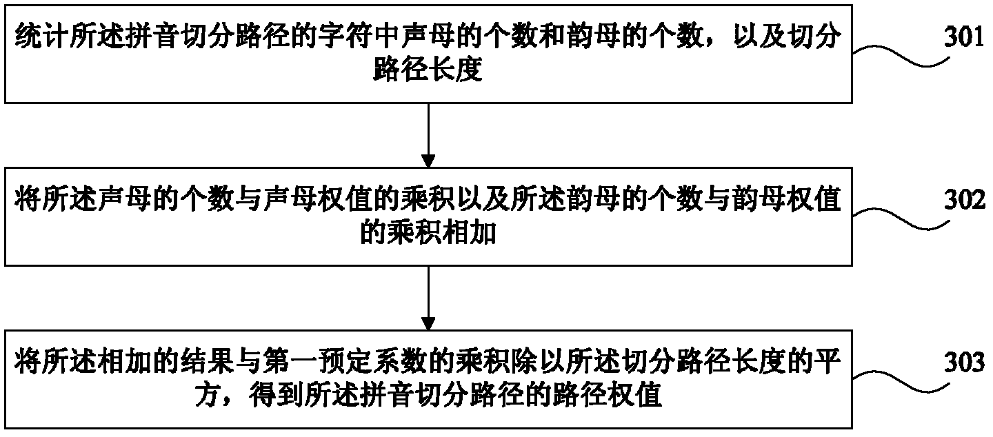 Input method and input method system for improving sentence generating efficiency