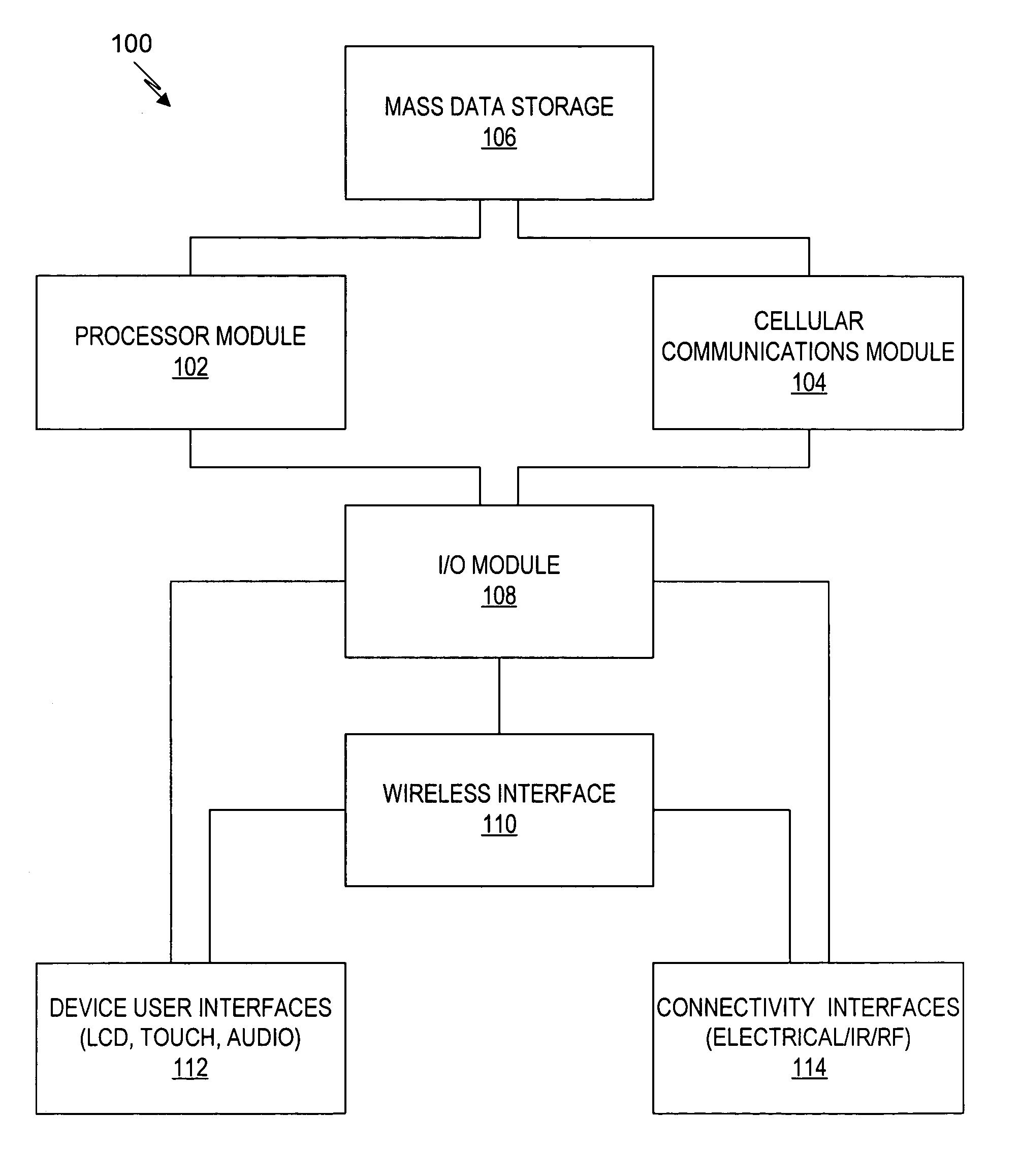 Apparatus and method for mobile personal computing and communications
