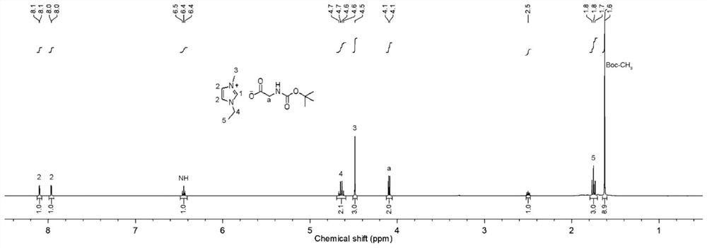 CTPA used as special coupling agent for polypeptide solid-phase synthesis of amino acid ionic liquid