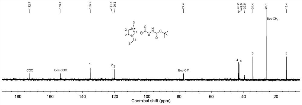 CTPA used as special coupling agent for polypeptide solid-phase synthesis of amino acid ionic liquid
