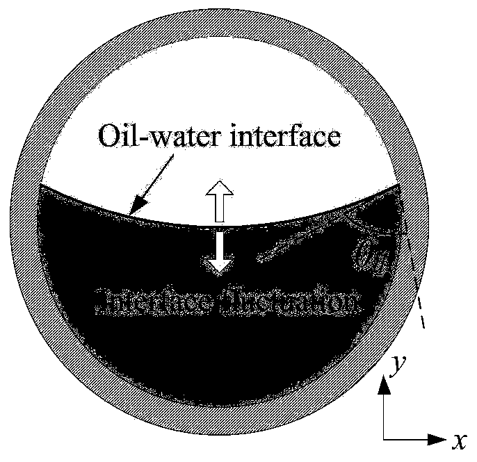 Pressure drop prediction method for horizontal oil-water two-phase flow based on dynamic contact angle