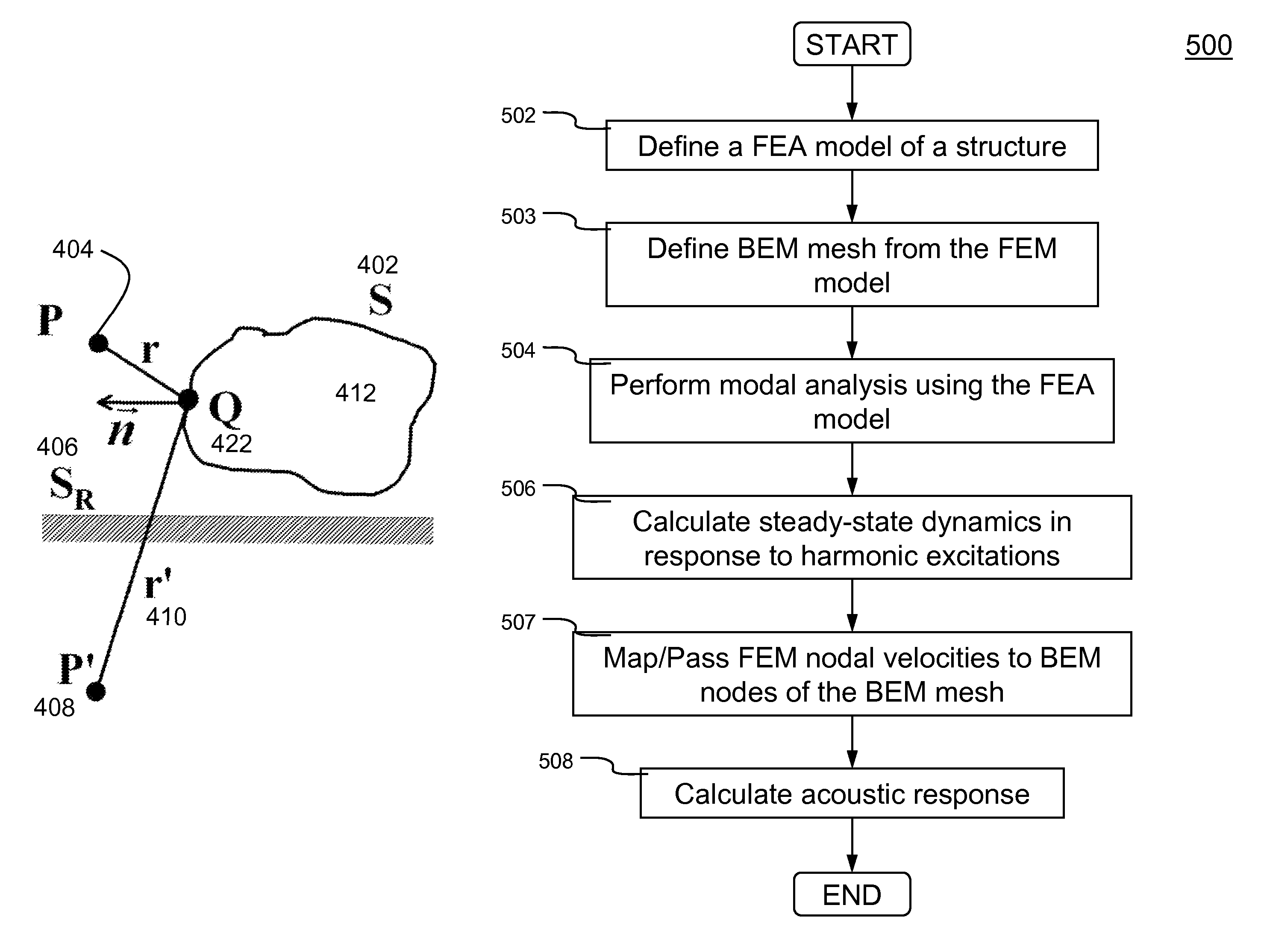 Systems and methods of performing vibro-acoustic analysis of a structure