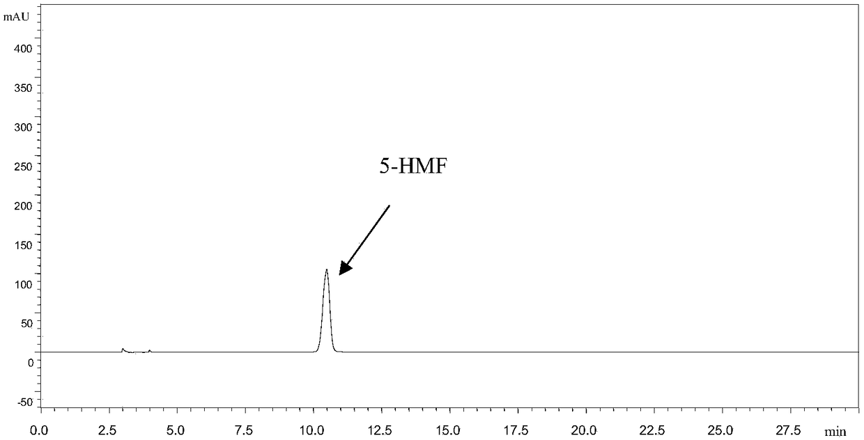 Steamed polygonatum rhizome quality detection and analysis method