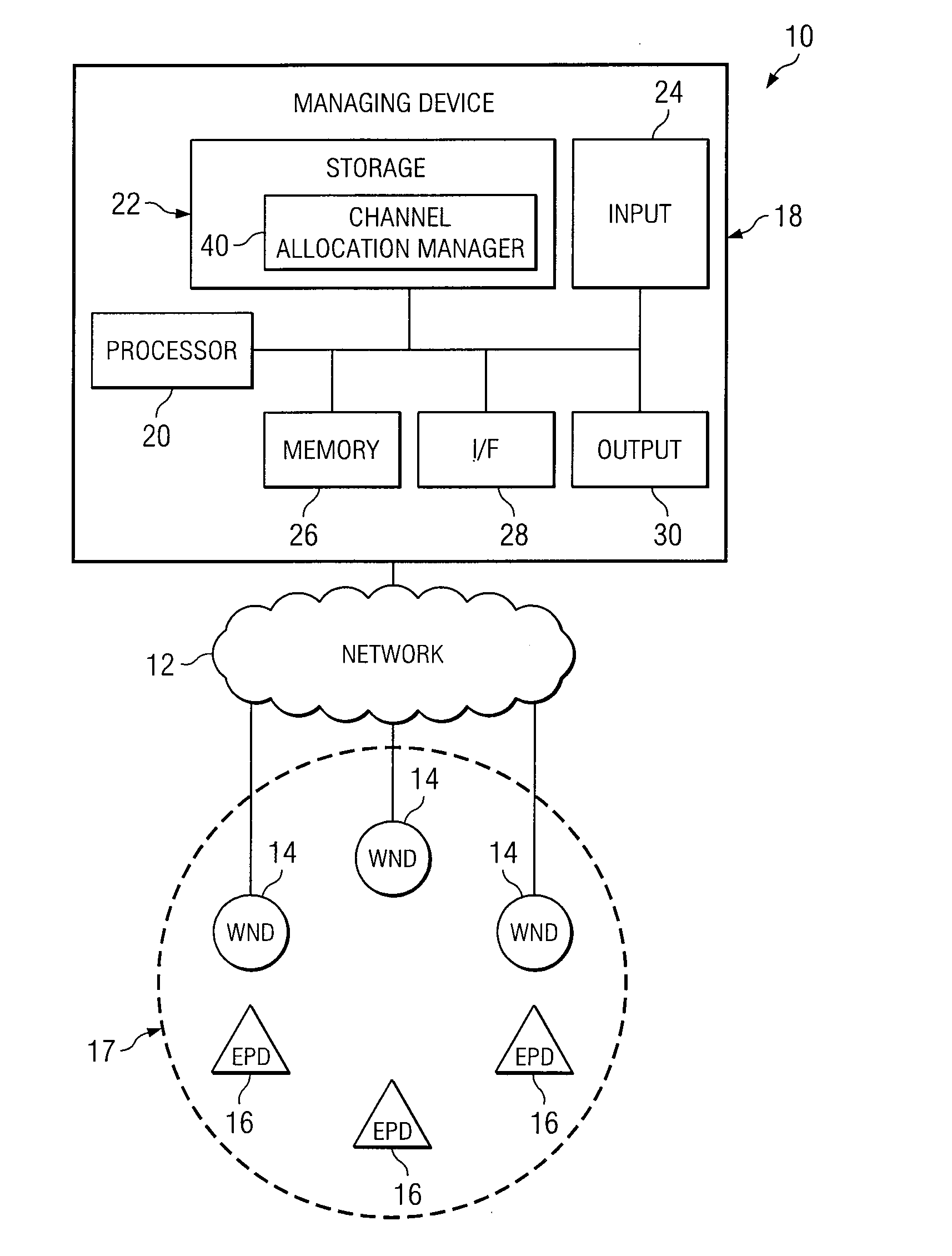 Method and System for Managing Channels in a Wireless Network