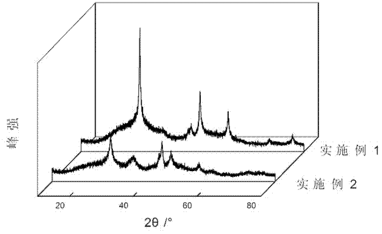 Process for producing silicon-based carbon composite material for lithium ion battery cathode