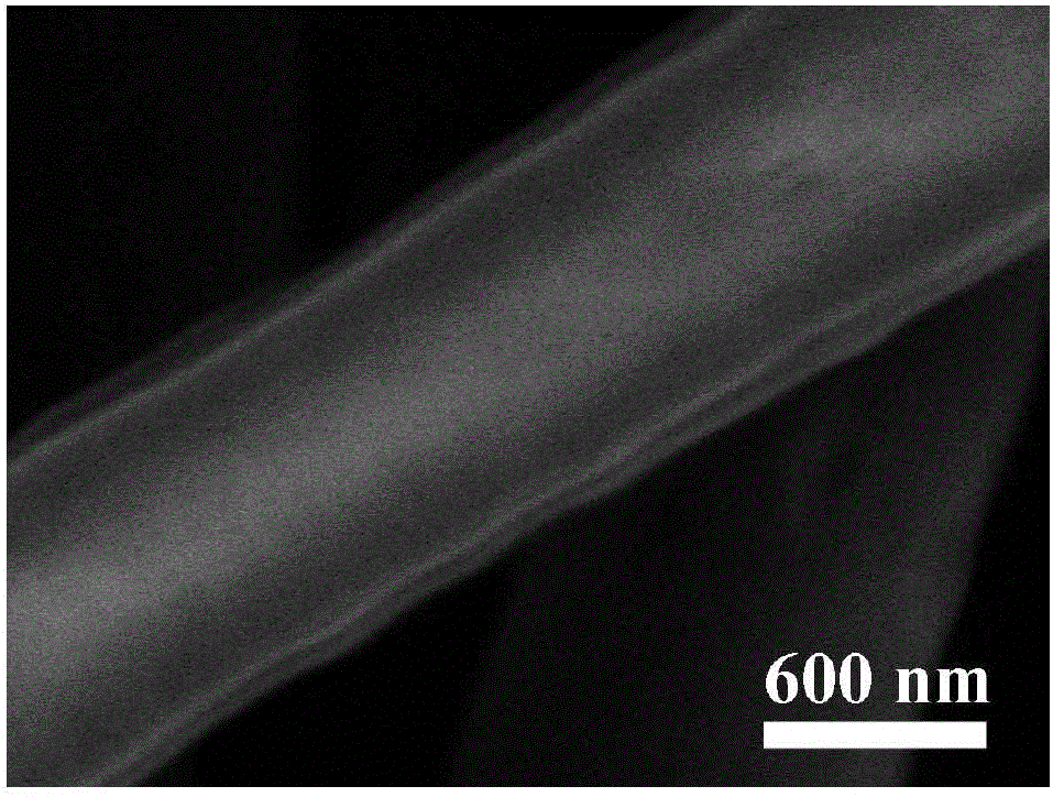 Preparation method of TiO2 hollow full mesoporous nanofiber