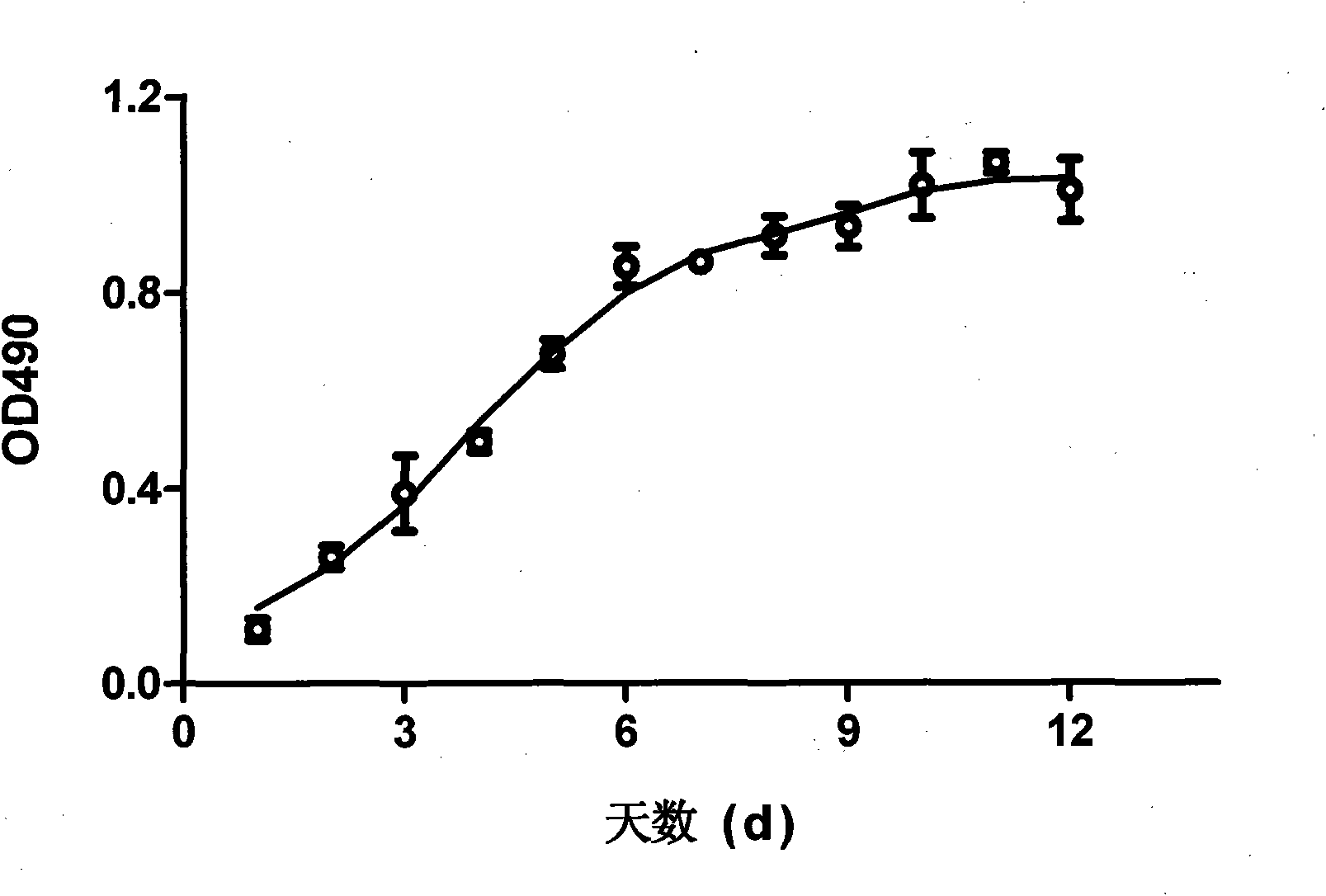 Method for detecting cytotoxicity of anti-HCV medicament