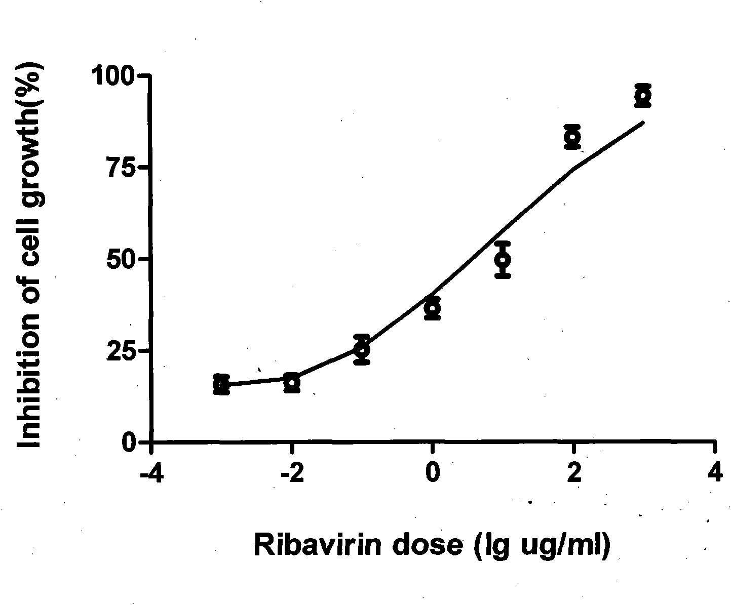 Method for detecting cytotoxicity of anti-HCV medicament