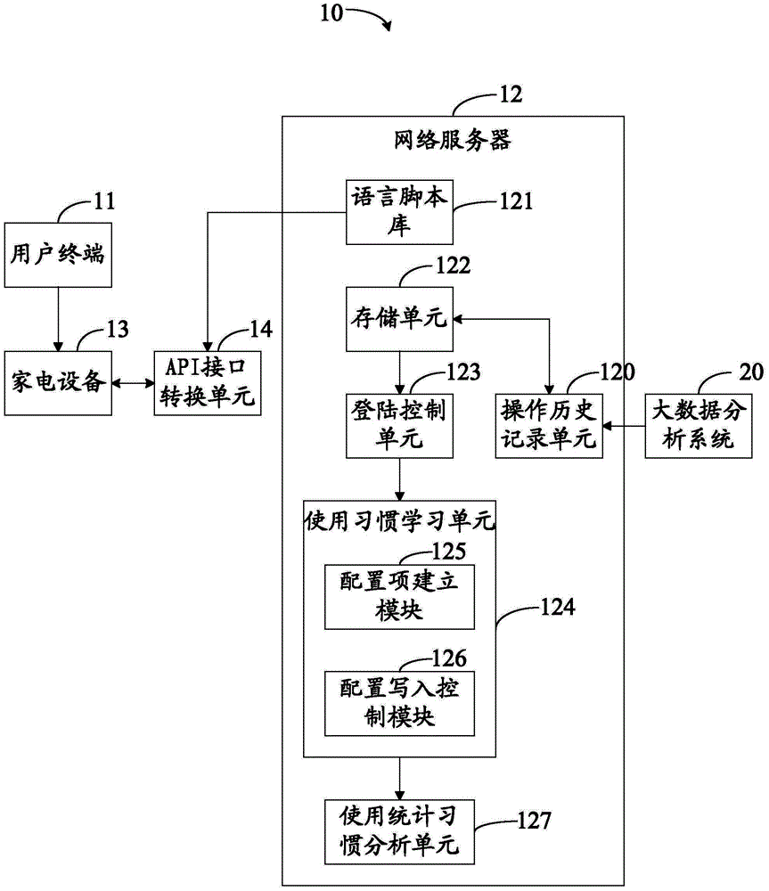 Intelligent household electrical appliance self-learning method and system
