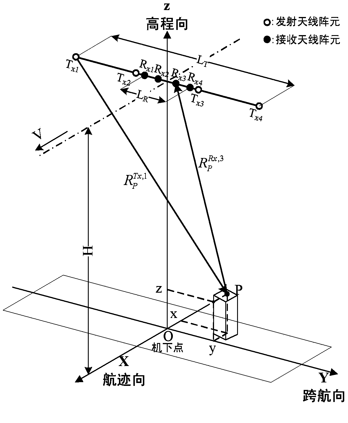 Array three-dimensional SAR data acquisition method