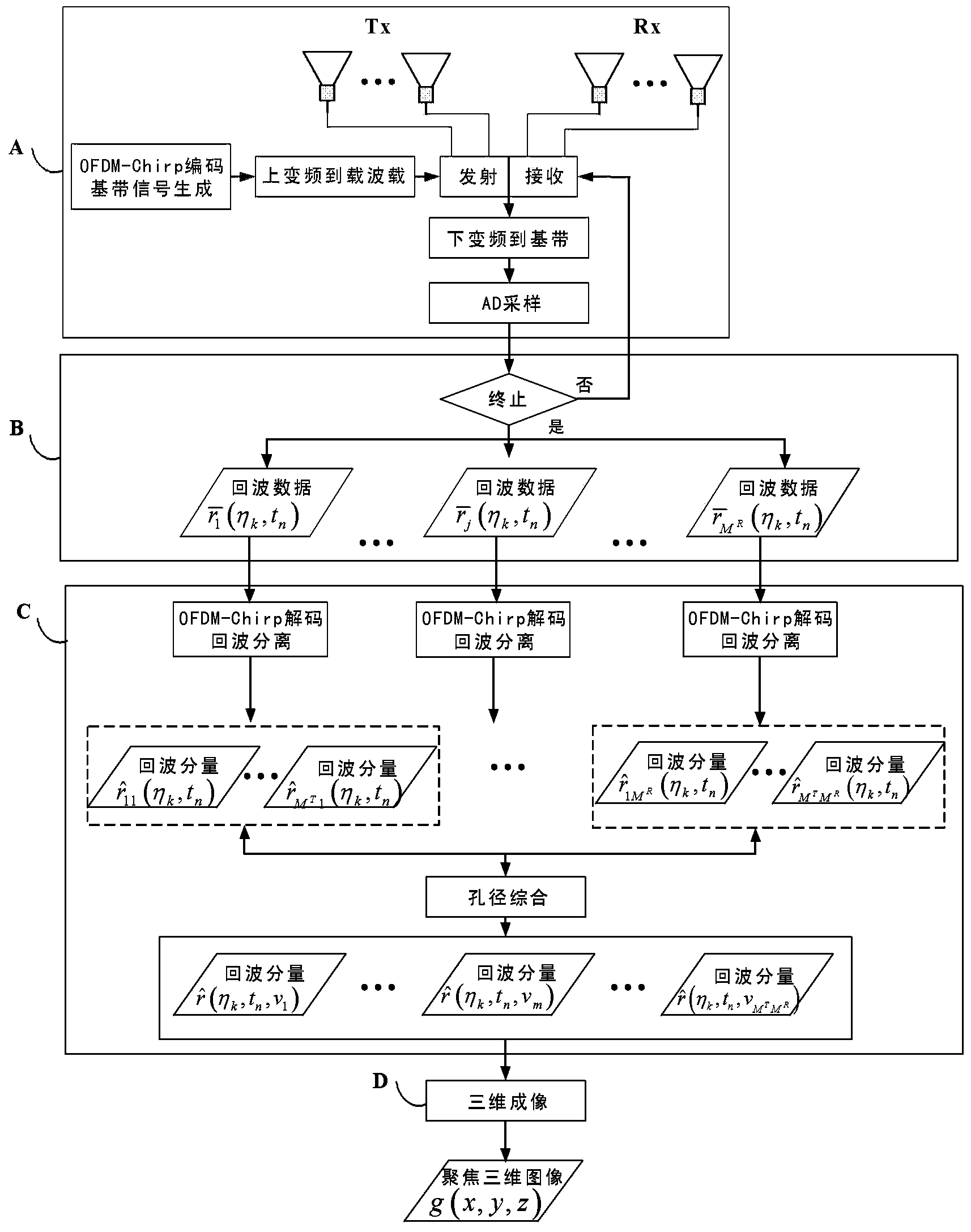 Array three-dimensional SAR data acquisition method