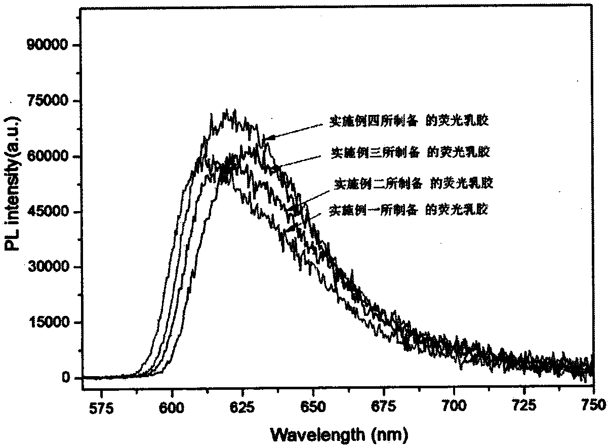 A kind of fluorescent nanofiber film and preparation method thereof