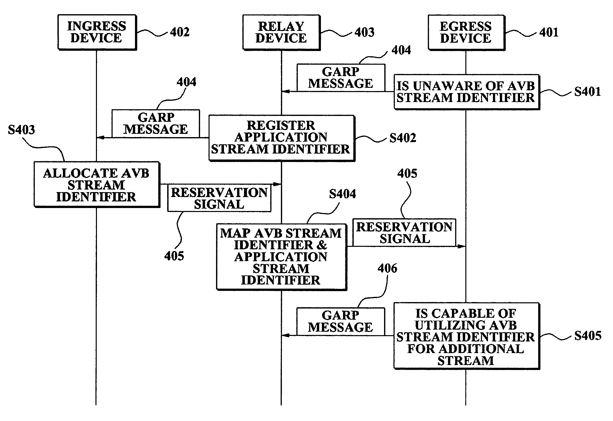 Extension of audio/video bridging reservation protocol