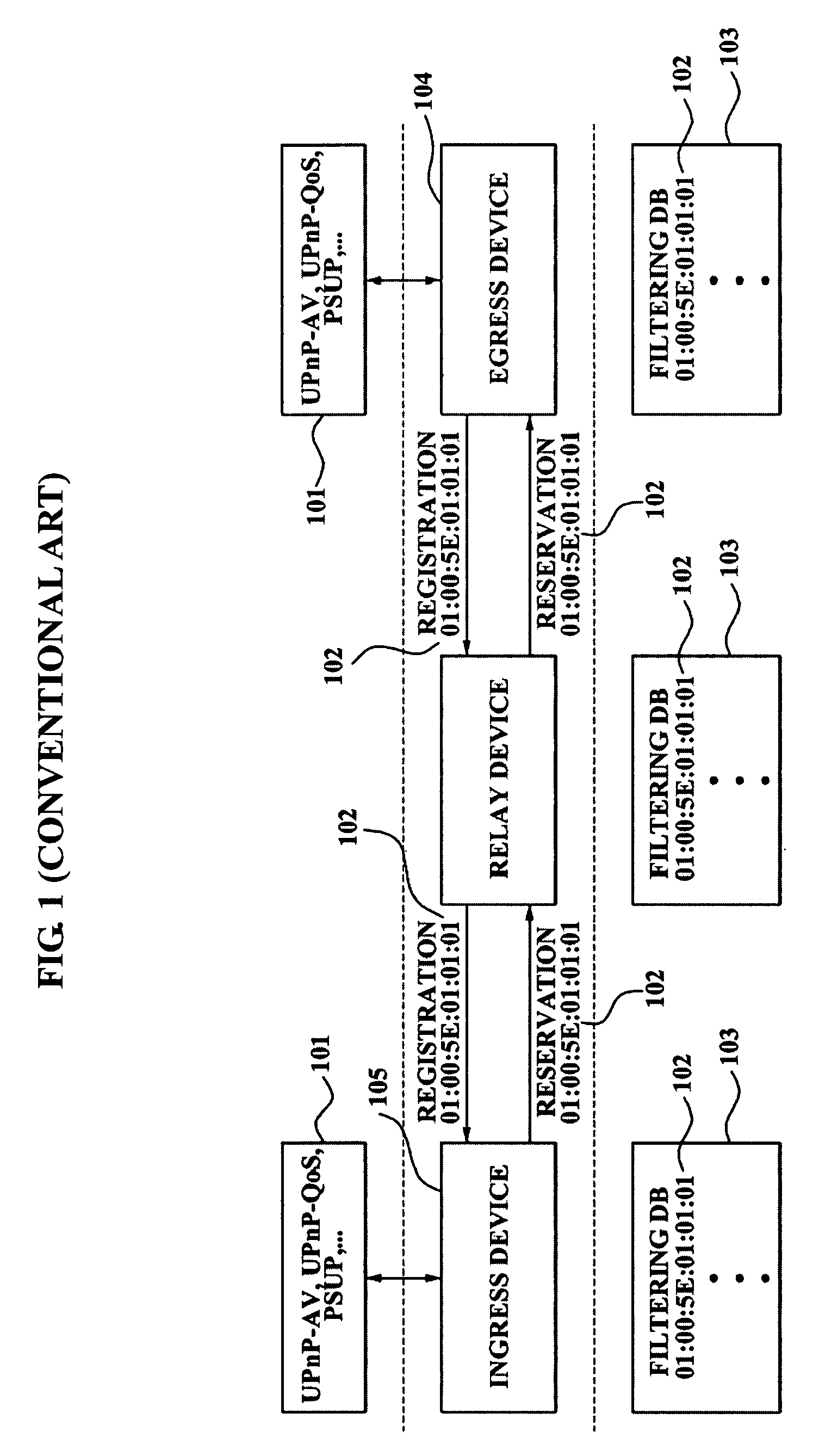 Extension of audio/video bridging reservation protocol