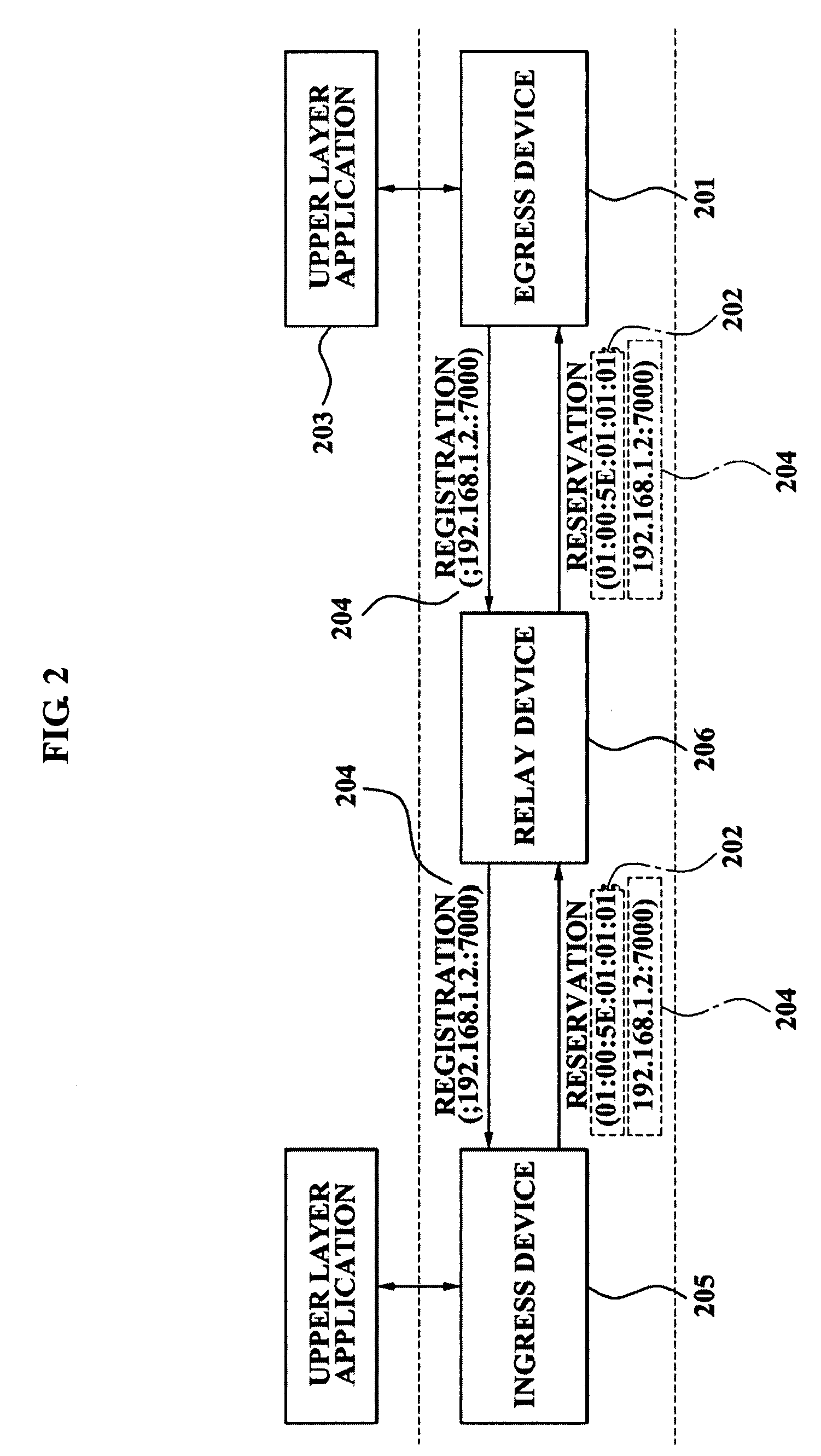 Extension of audio/video bridging reservation protocol