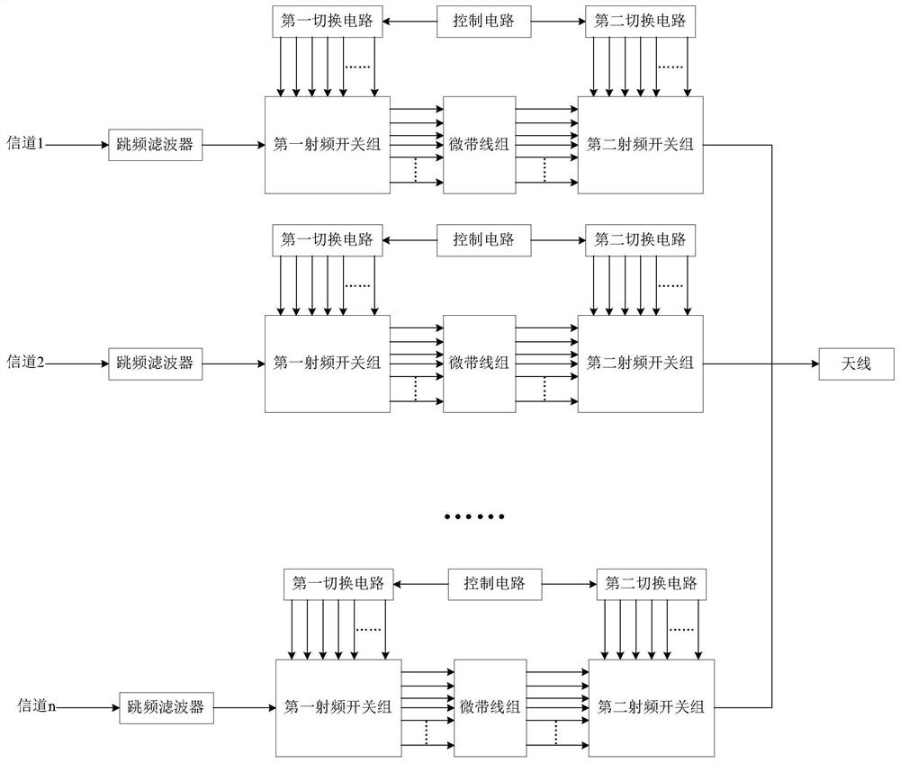 Combiner Based on Microstrip Line Coupling