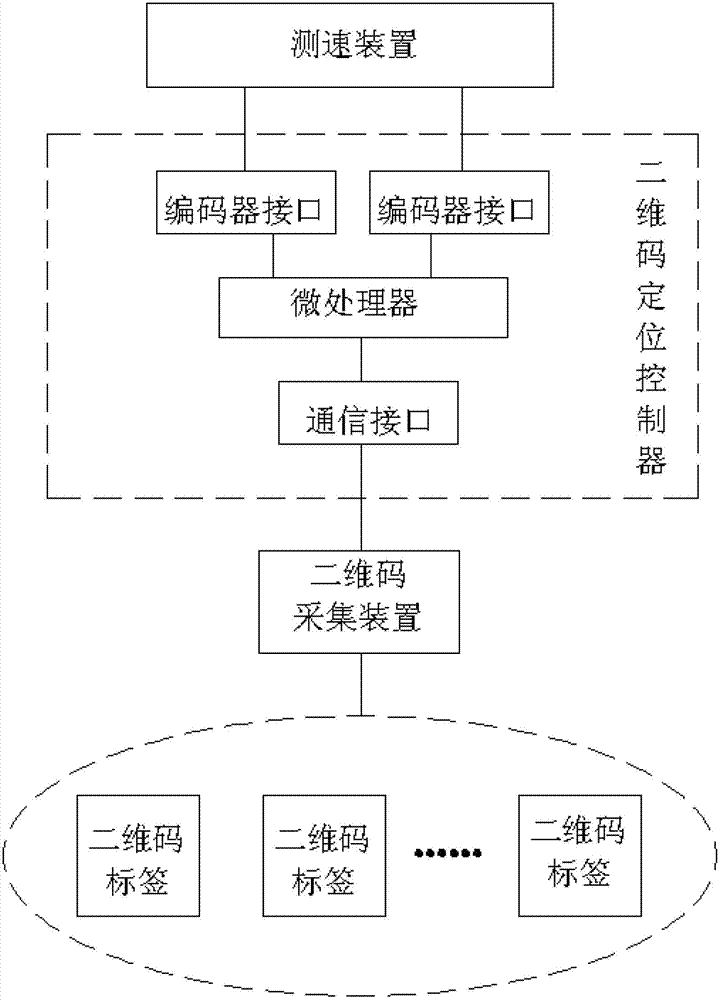 Indoor mobile robot positioning system and method based on two-dimensional code