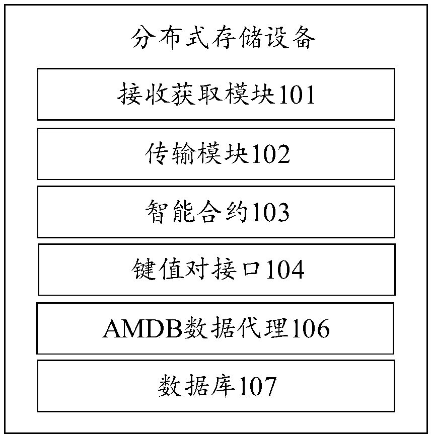 Distributed storage method, system and device