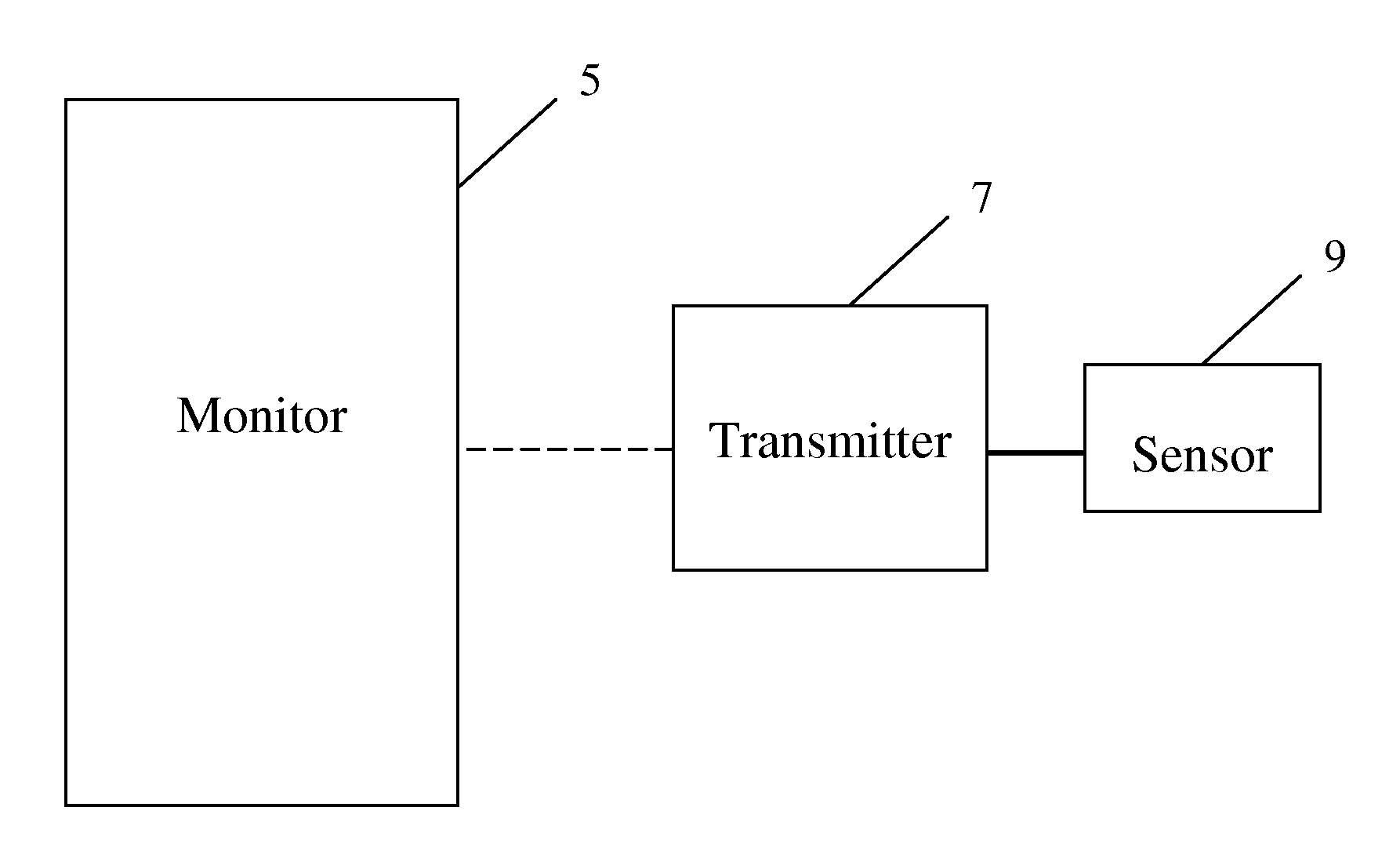 Automobile Glucose Sensor Monitoring System and Method for Using the Same