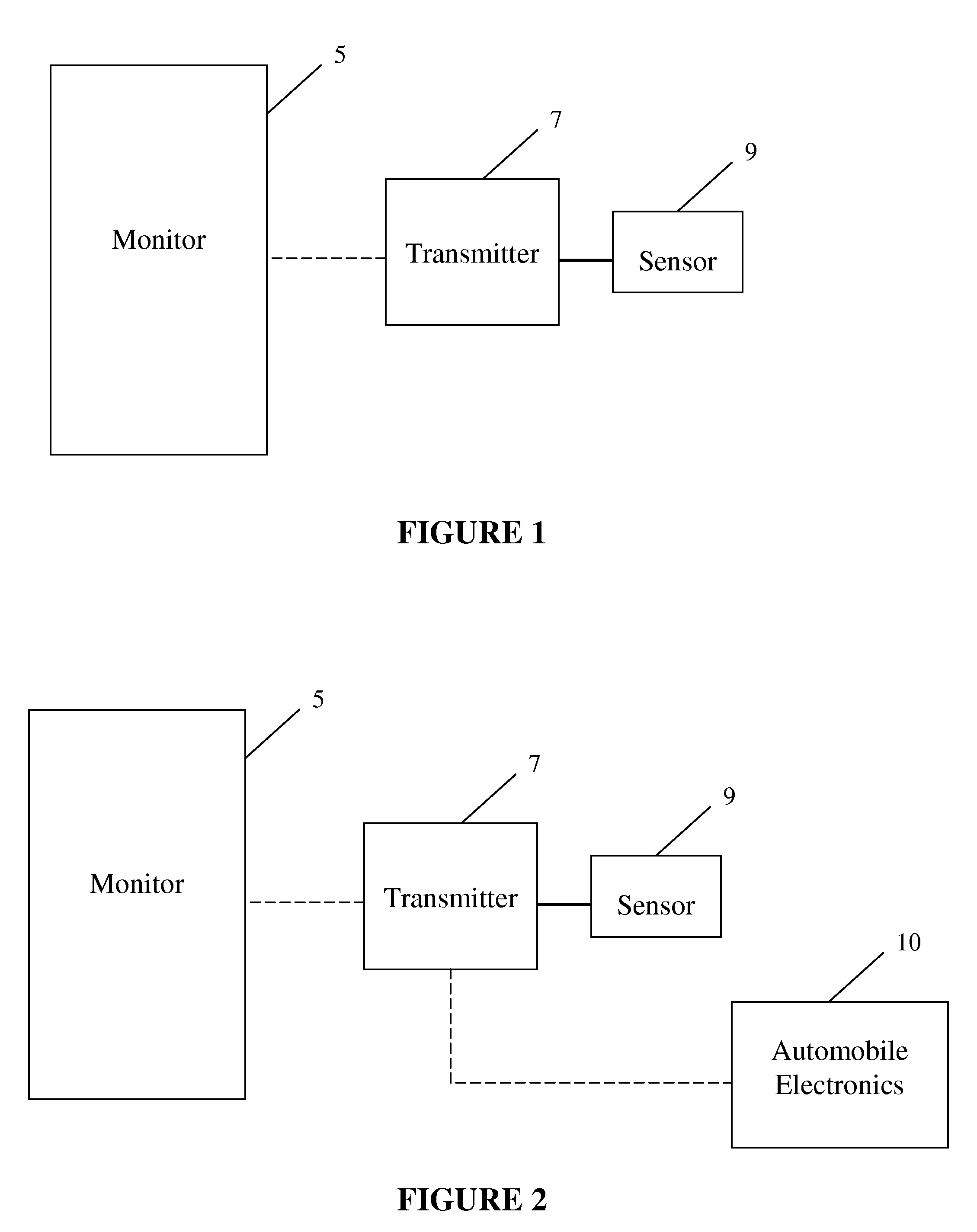 Automobile Glucose Sensor Monitoring System and Method for Using the Same