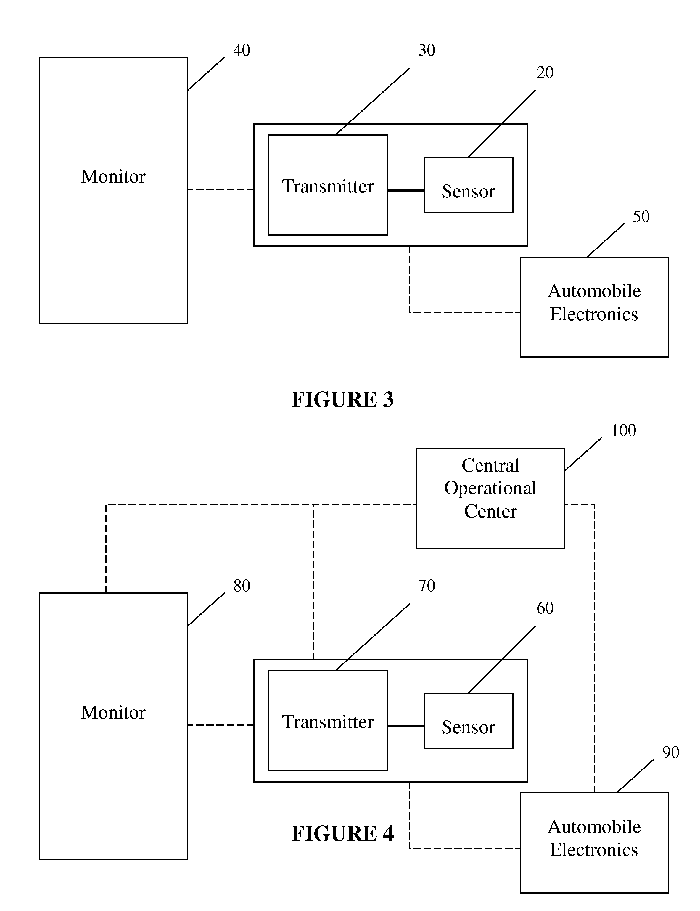 Automobile Glucose Sensor Monitoring System and Method for Using the Same