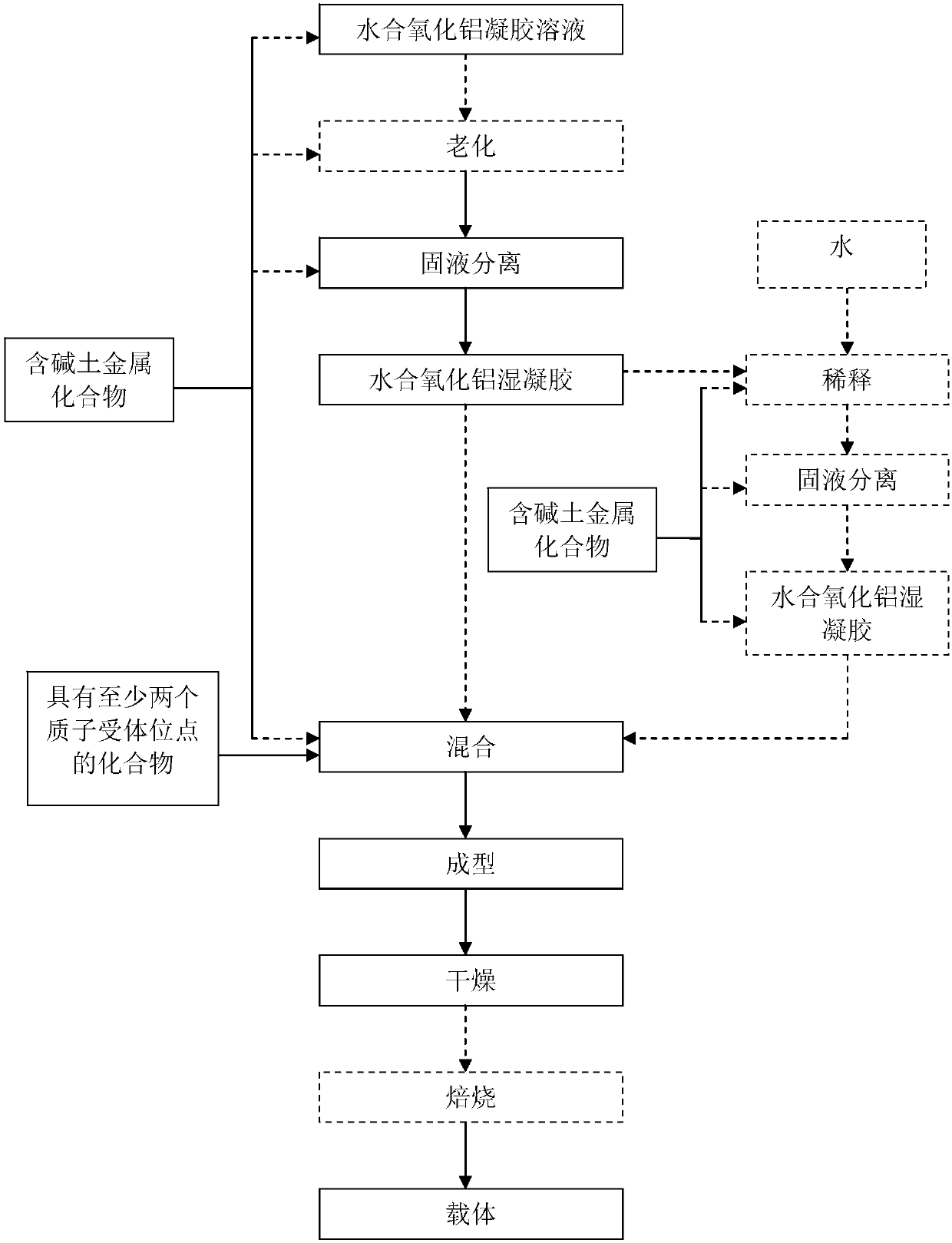 Catalyst having hydrogenation catalysis effect, preparation method and application thereof, and heavy oil hydrogenating and deasphaltenizing method