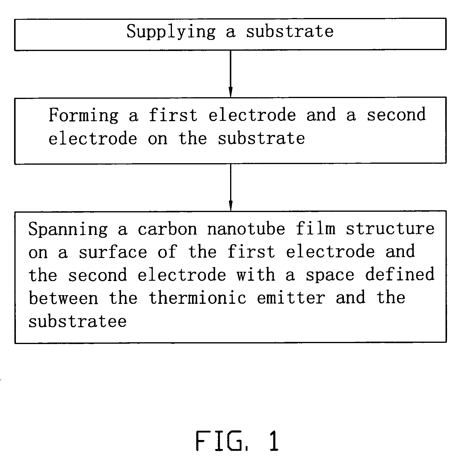 Method for making thermionic electron source