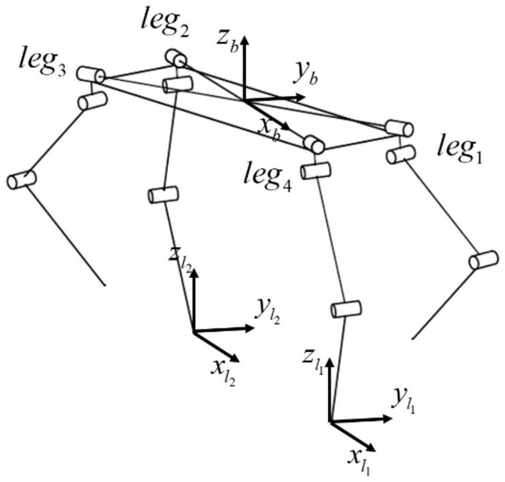 Acrobot model-based diagonal support static balance control method for quadruped robot