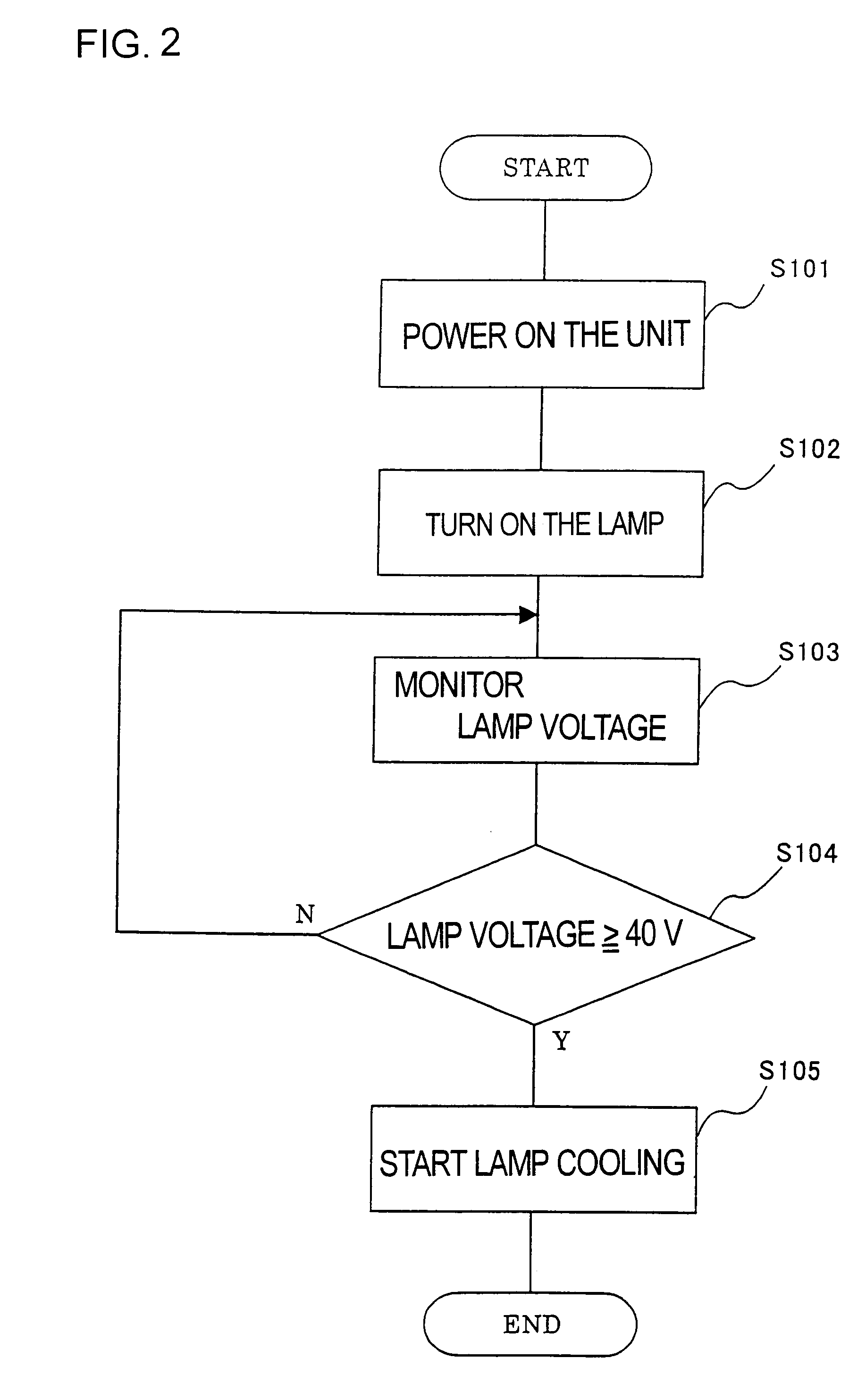 Projection type video display having enhanced startup operation