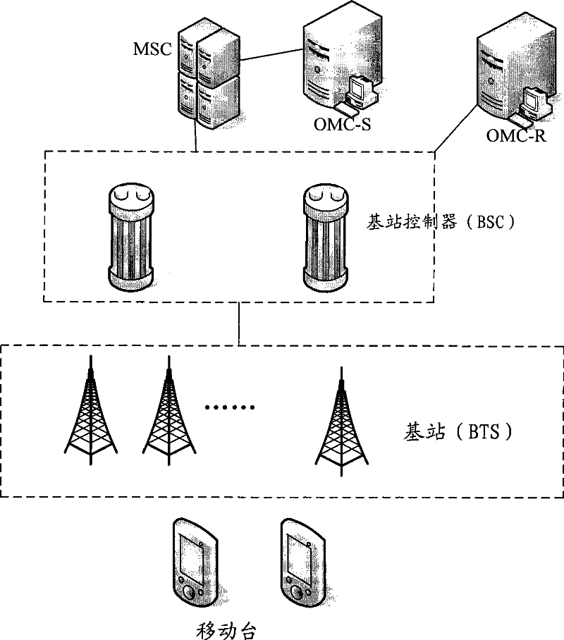 Method and system for determining home relation of cell