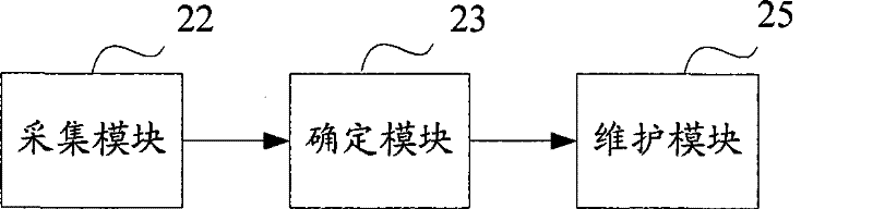 Method and system for determining home relation of cell