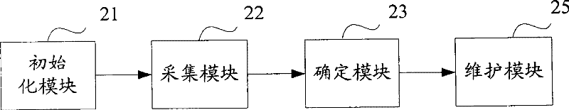 Method and system for determining home relation of cell