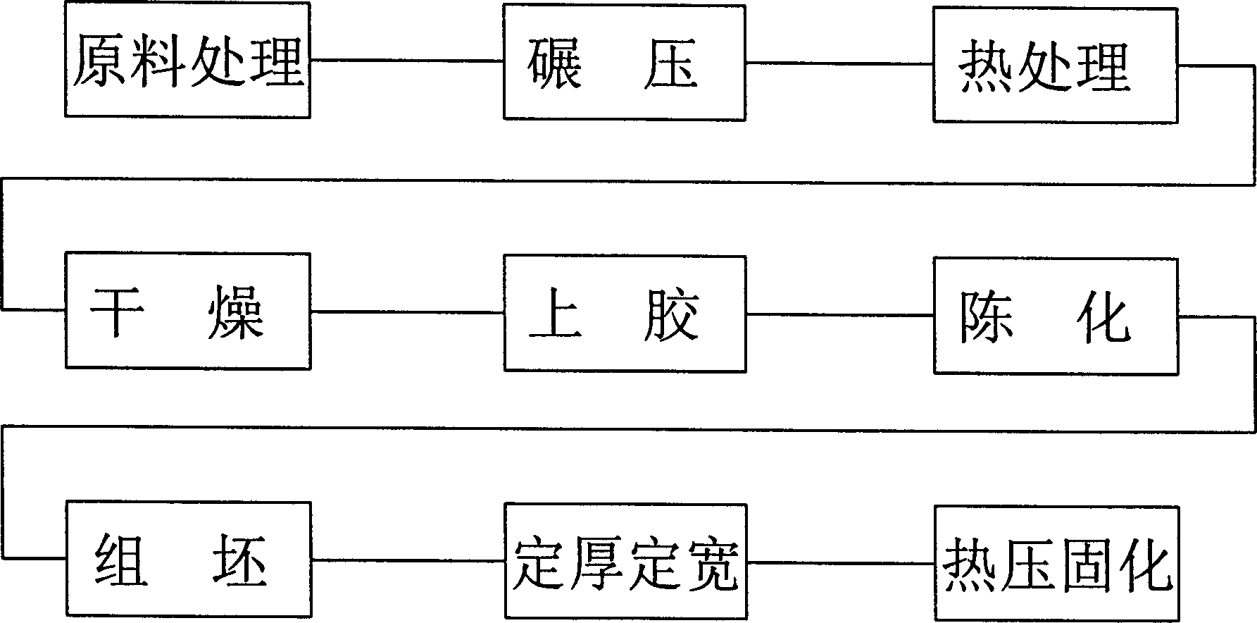 Bamboo-wood composite section bar production method