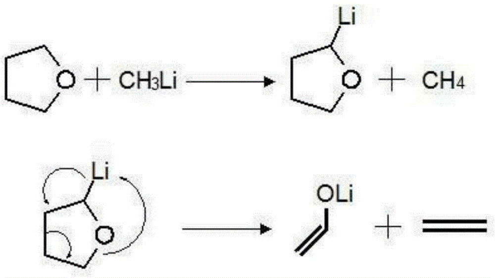 Methyllithium solution and preparation method thereof