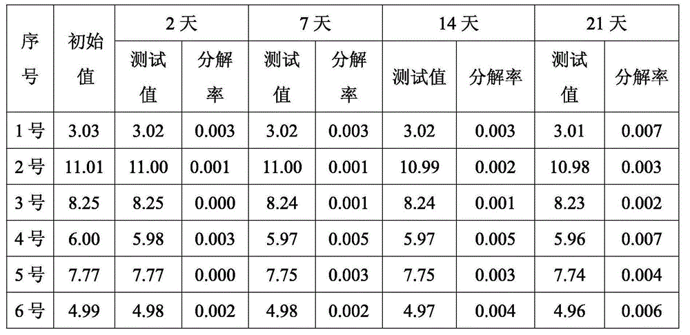 Methyllithium solution and preparation method thereof