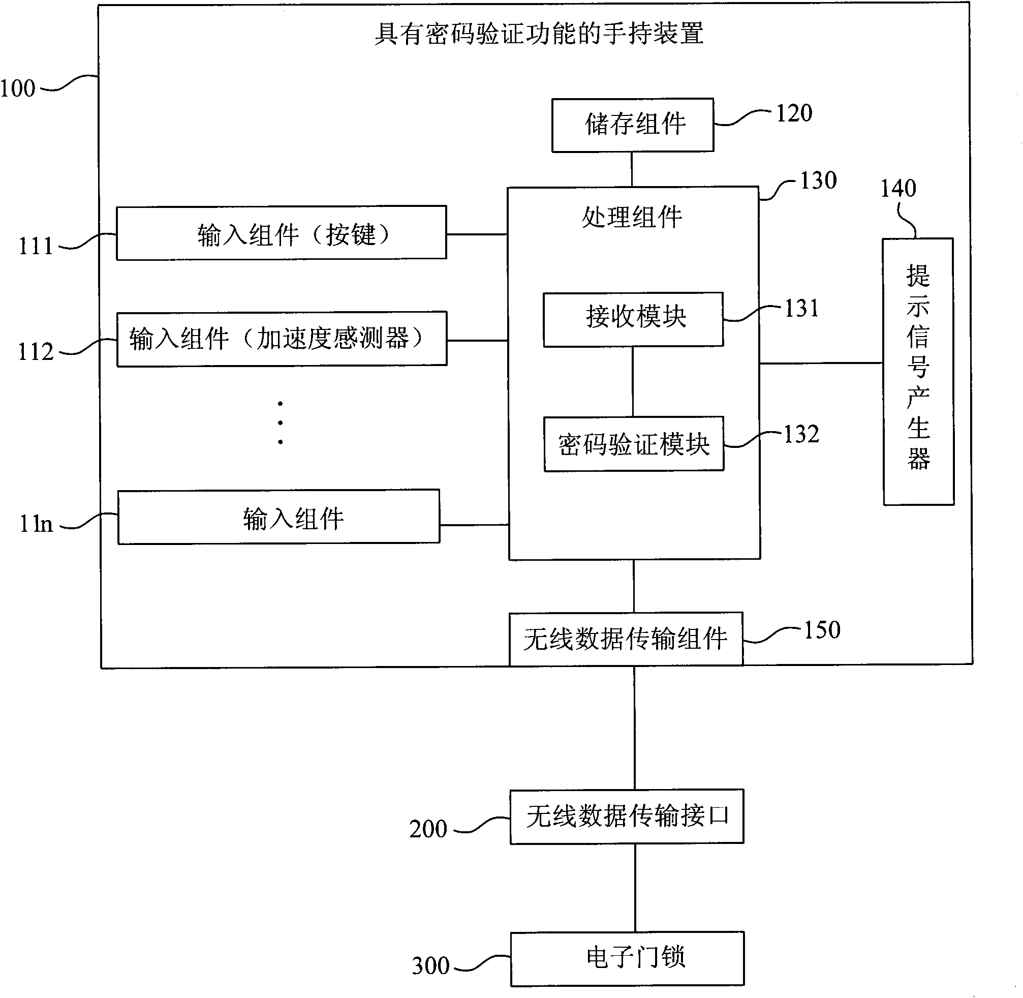 Handheld device with password authentication function and system applying the same