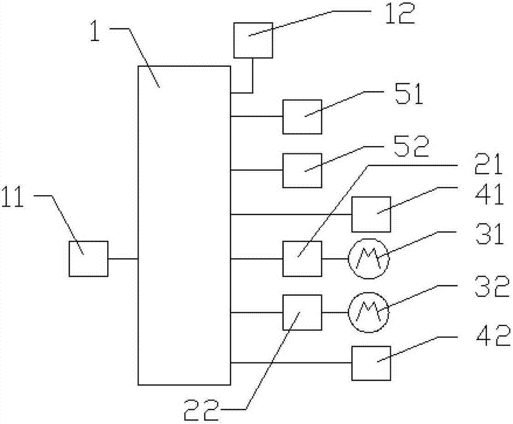 Car seat adjustment controller and control method thereof