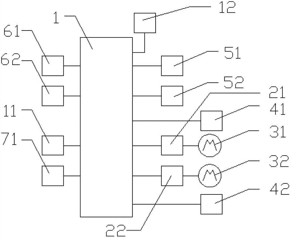 Car seat adjustment controller and control method thereof