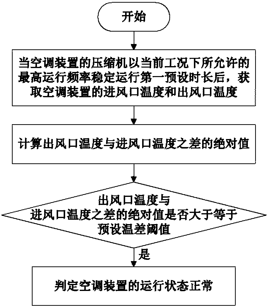 Air conditioning device and method used for judging whether operating state of air conditioning device is normal or not