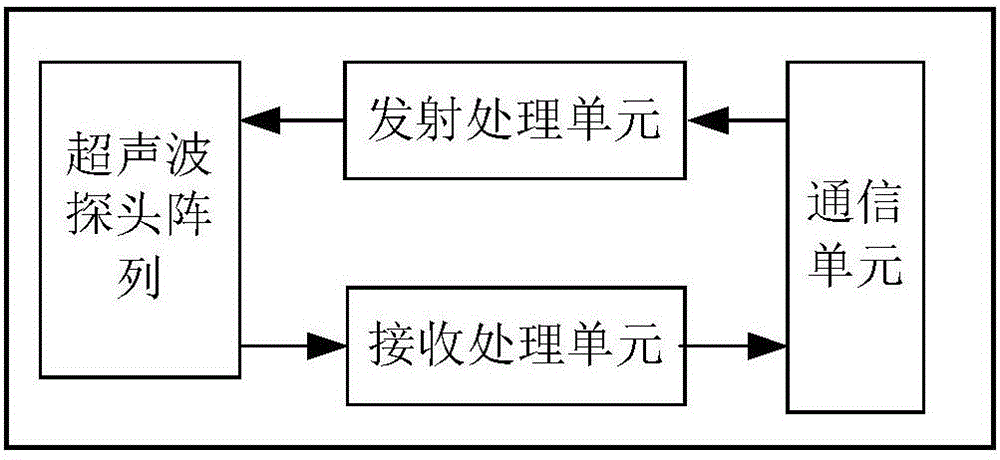 Measuring device based on programmable control companding