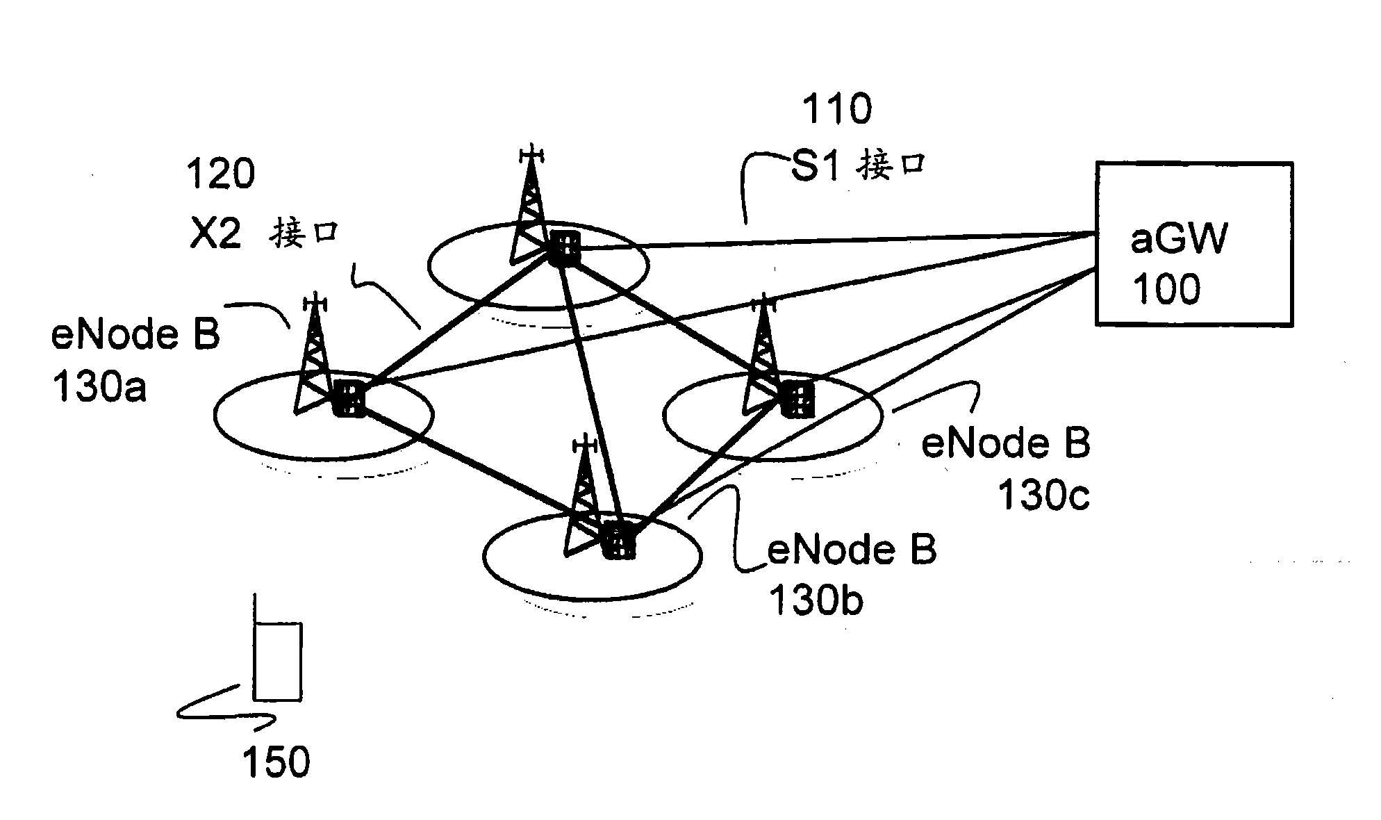 Methods and arrangements in telecommunication system