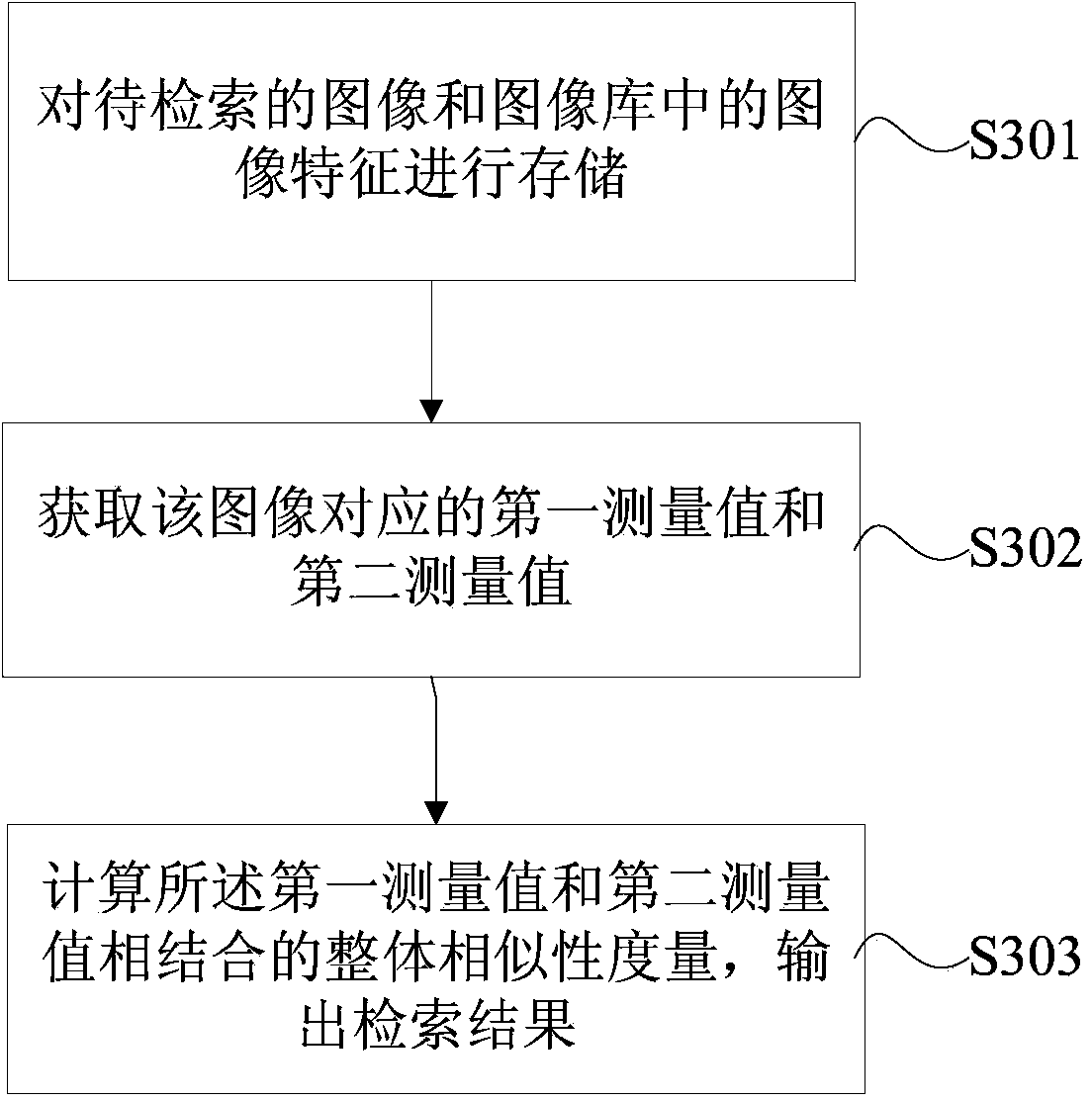 Image feature storing method, image searching method and device based on compressive sensing