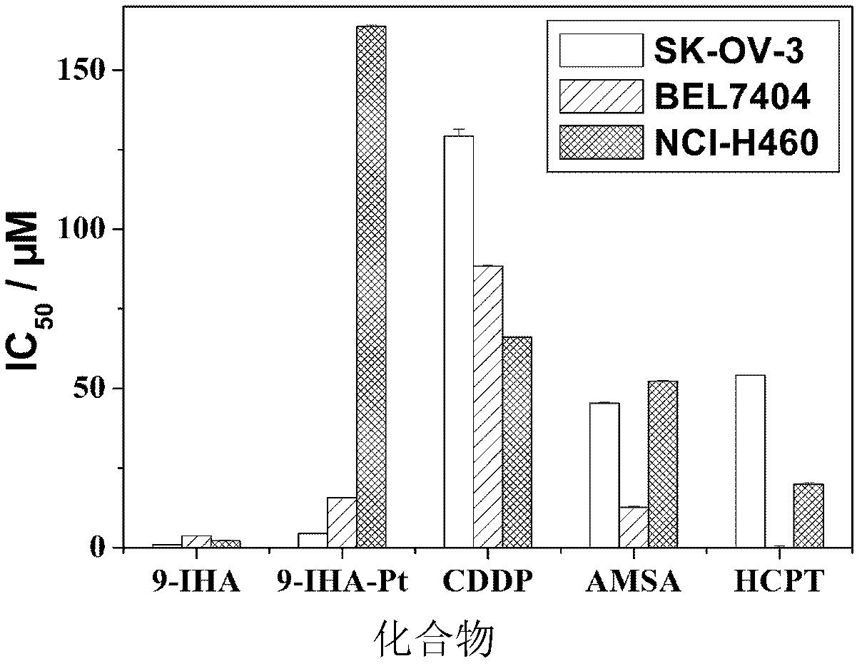 9-anthracenecarboxaldehyde-4,5-dihydro-1h-imidazol-2-yl-hydrazone cisplatin complex and synthesis method and use thereof