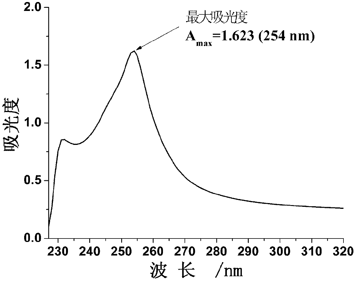 9-anthracenecarboxaldehyde-4,5-dihydro-1h-imidazol-2-yl-hydrazone cisplatin complex and synthesis method and use thereof