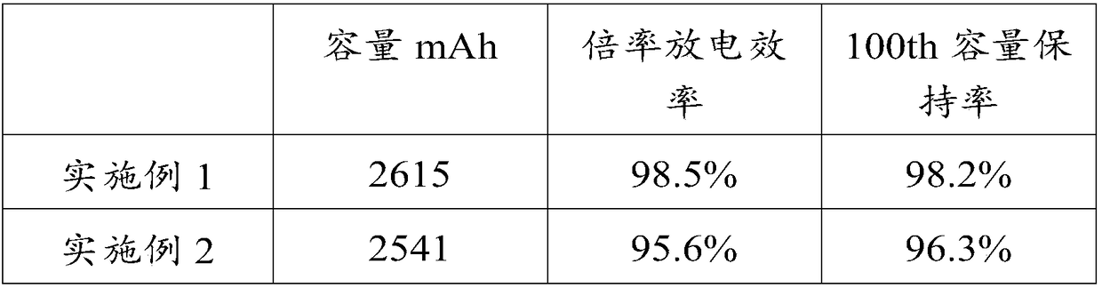 Preparation method of lithium ion battery solid electrolyte interface layer, and lithium ion battery