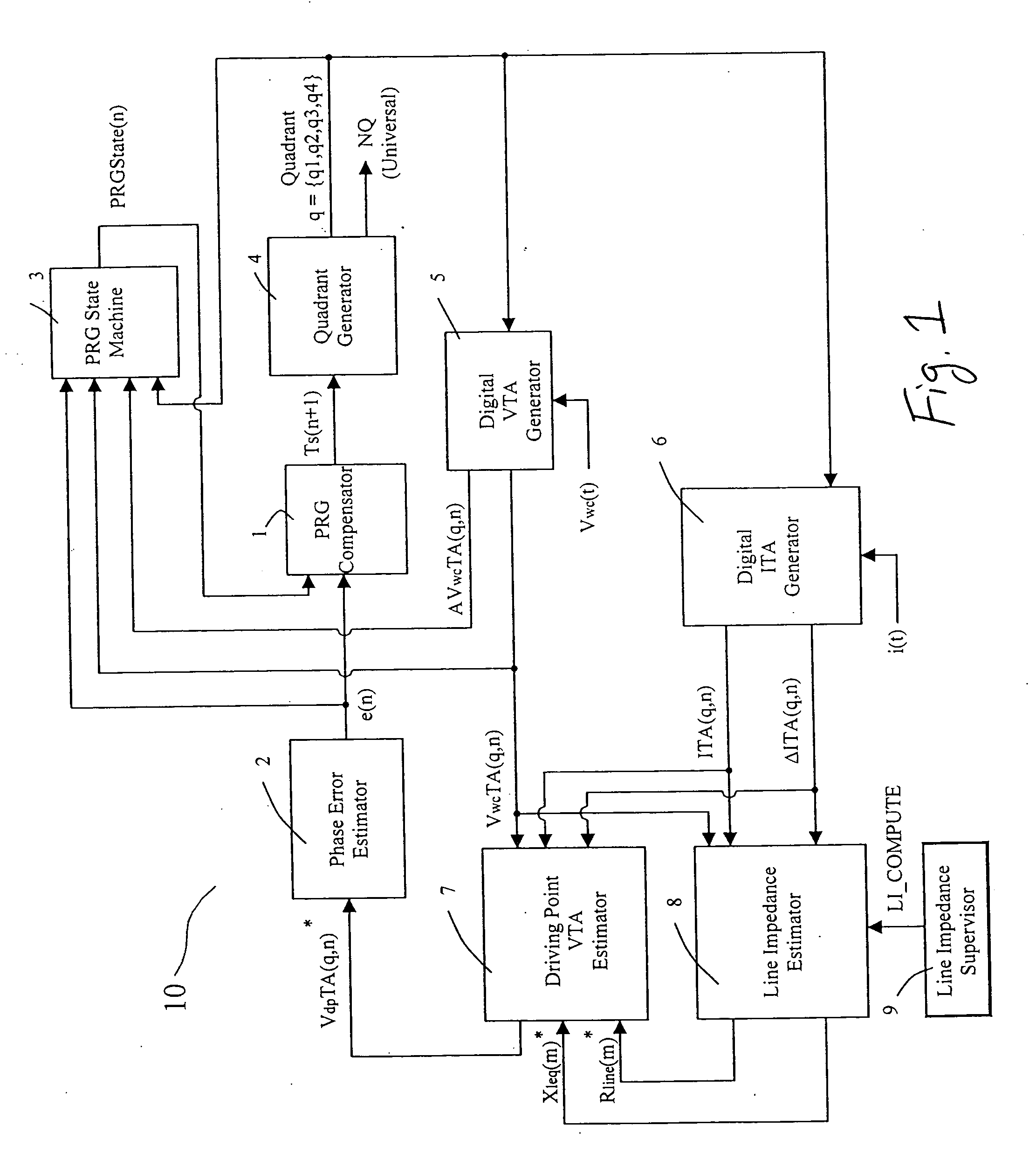 Phase reference generator with driving point voltage estimator