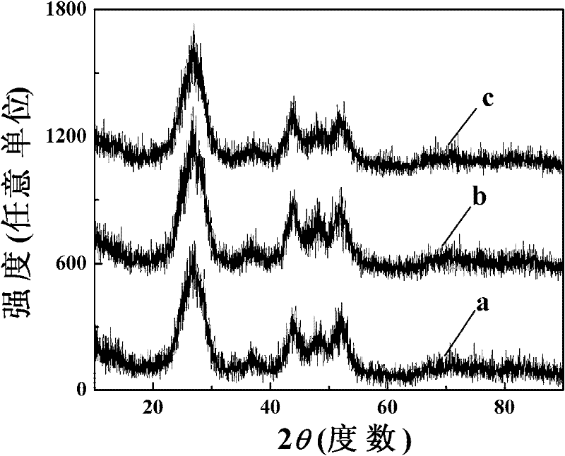 cds/in2s3/cos composite photocatalyst and preparation method thereof